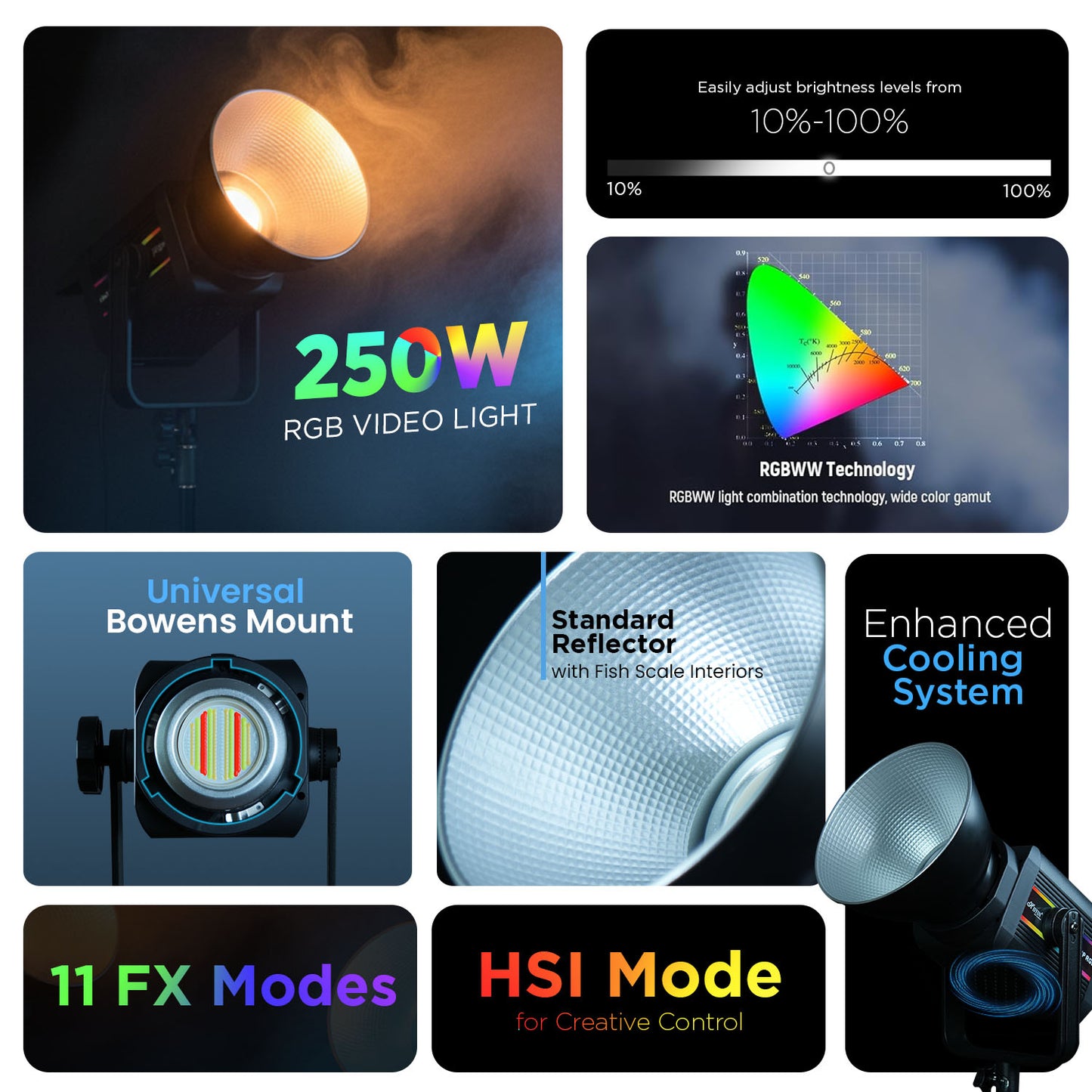 COB-250P RGB LED Video Light 19,800Lm 2800K–6800K 10–100% Dimmable 11 FX Remote Control