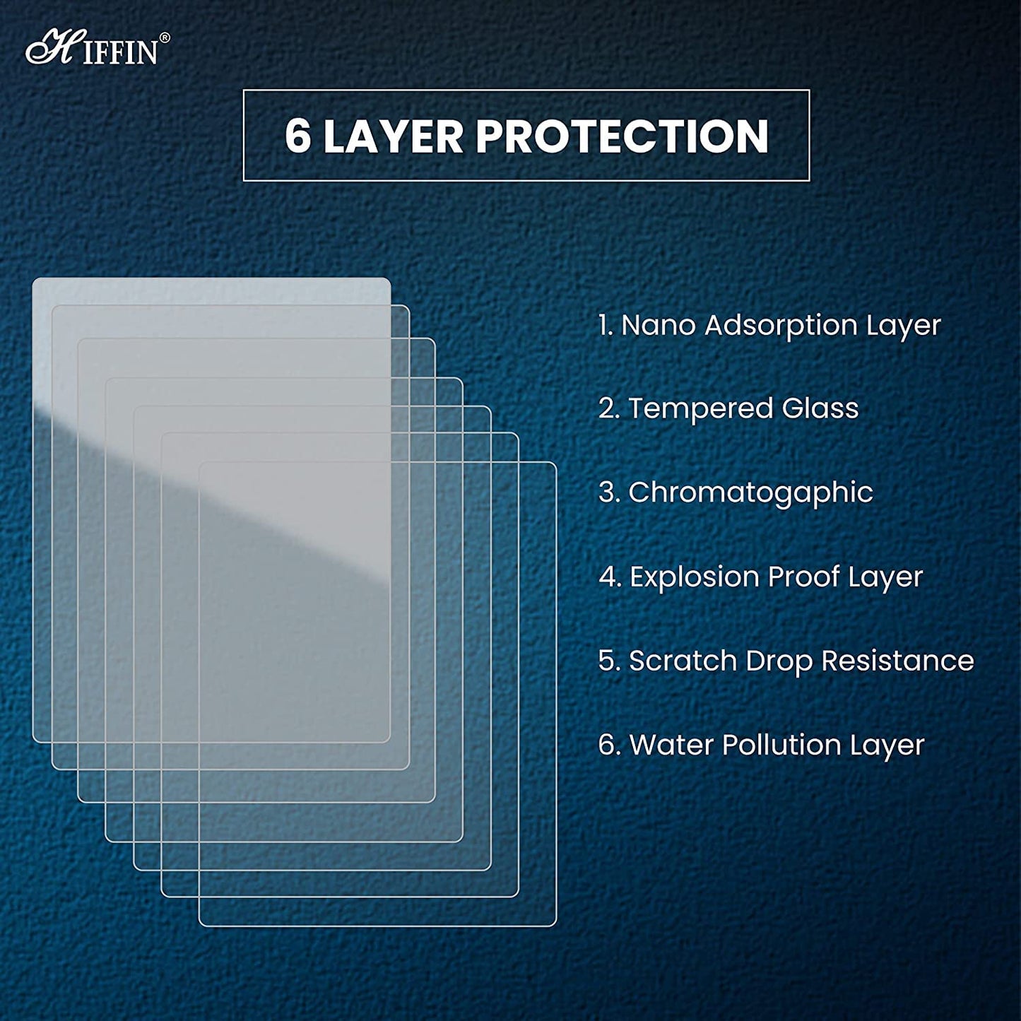 Hiffin® Sony FX3 LCD Screen Protector Clear Tempered Glass Film Camera LCD Screen Protector Guard 6 Layer (LCD PROTECTOR FOR FX3)