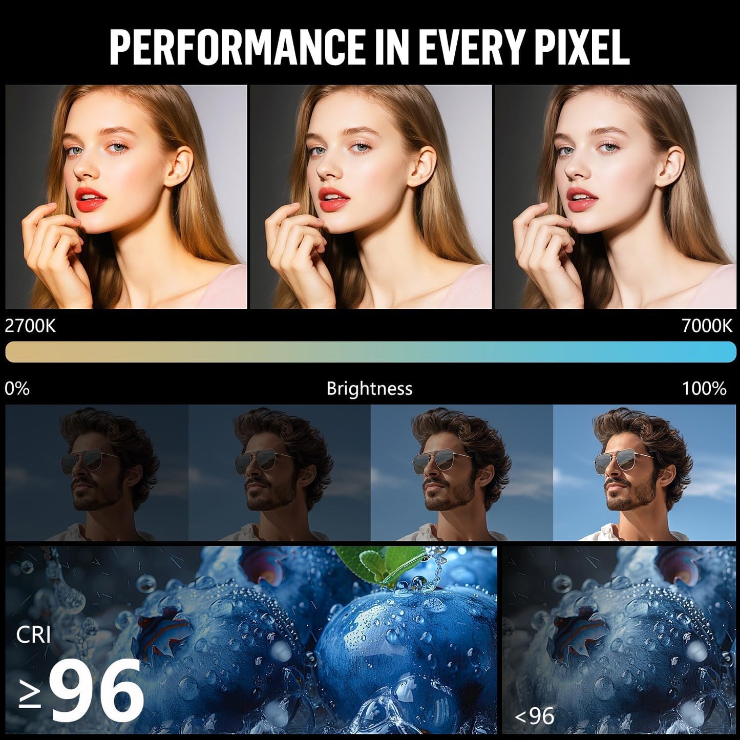 LENSGO 40SHB 40W Bi-Color Video Light, CRI96+, 8 Effects, Softbox, Rechargeable