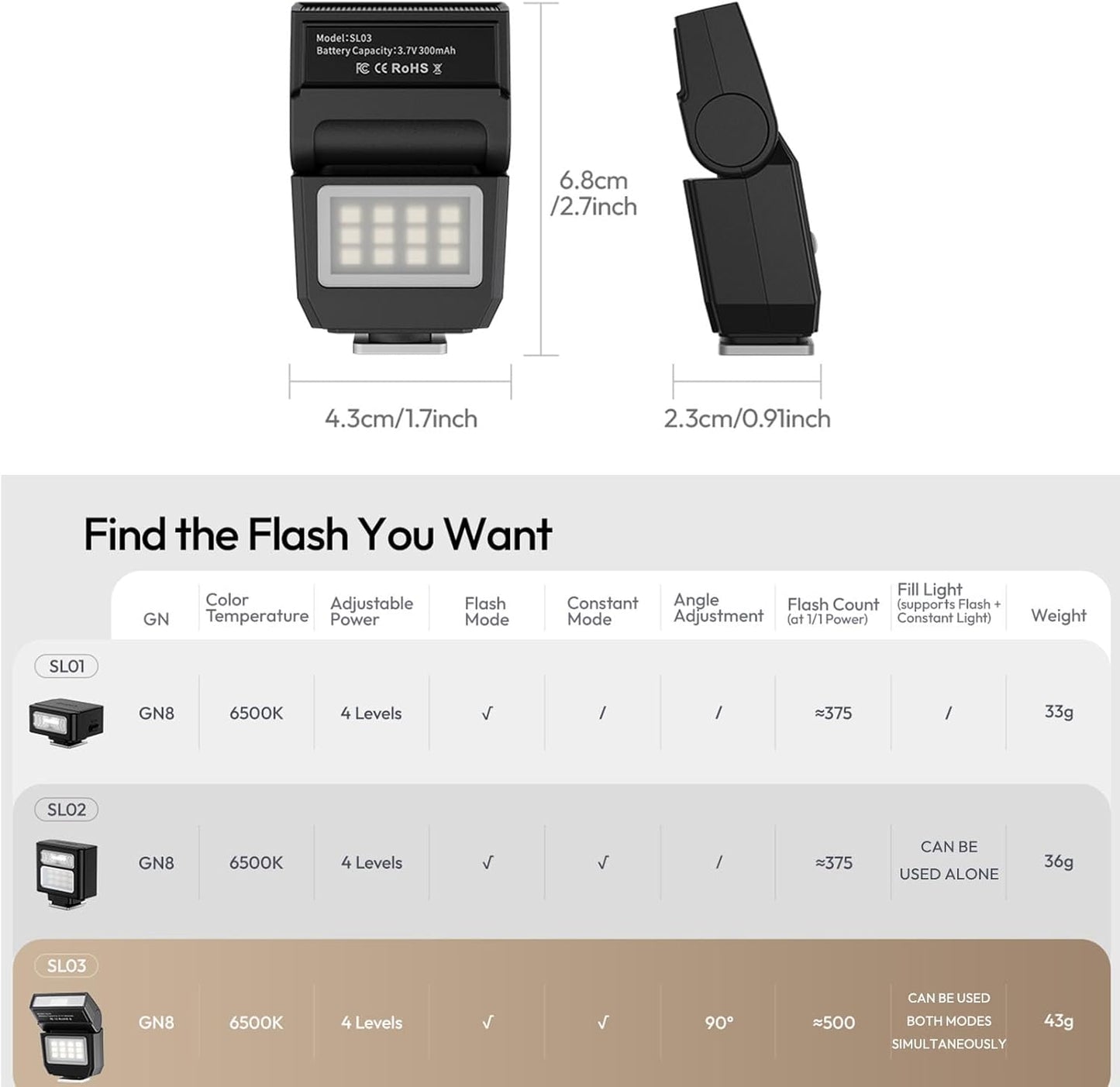 ULANZI SL03 Mini Camera Flash GN8 6500K 90° Light Compatible Sony Canon Nikon Fuji