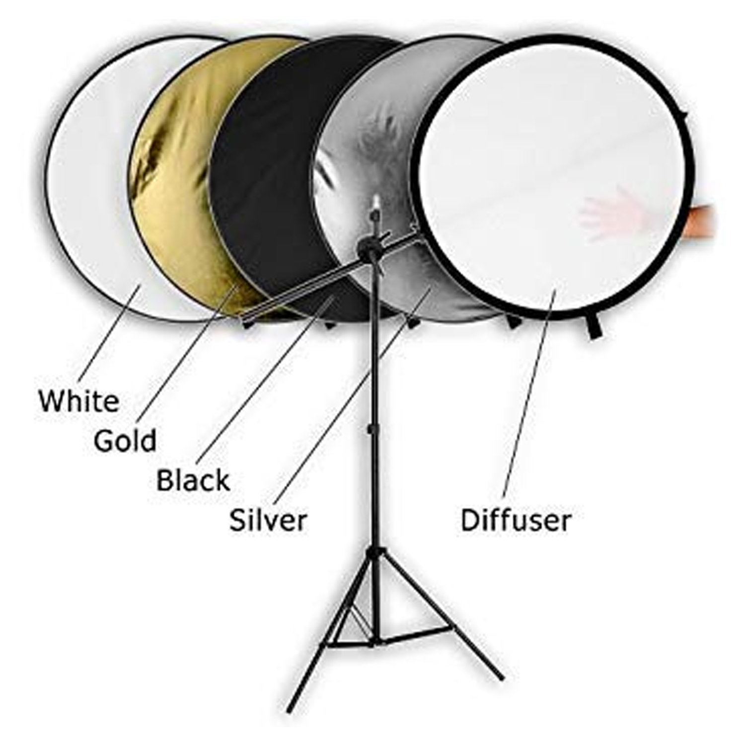Color Refelector Best Quality Reflector for photography – HIFFIN