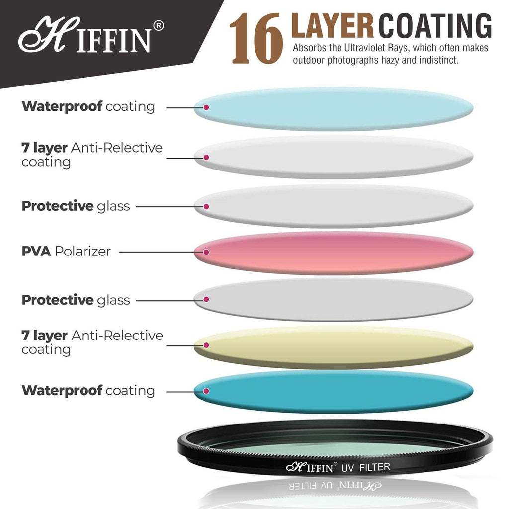 HIFFIN® Ultra Slim Multicoated 16 Layers UV Filter Protection Slim Frame with Multi-Resistant Coating (52 MM)