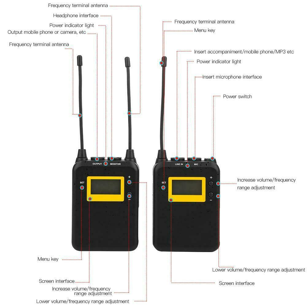 LENSGO LWM-328C Wireless Microphone System, 99-Channel UHF Professional Omnidirectional Wireless Lavalier Lapel Mic with 1 Transmitter & 1 Receiver for All Smartphone Camcorder Canon Nikon DSLR Camera