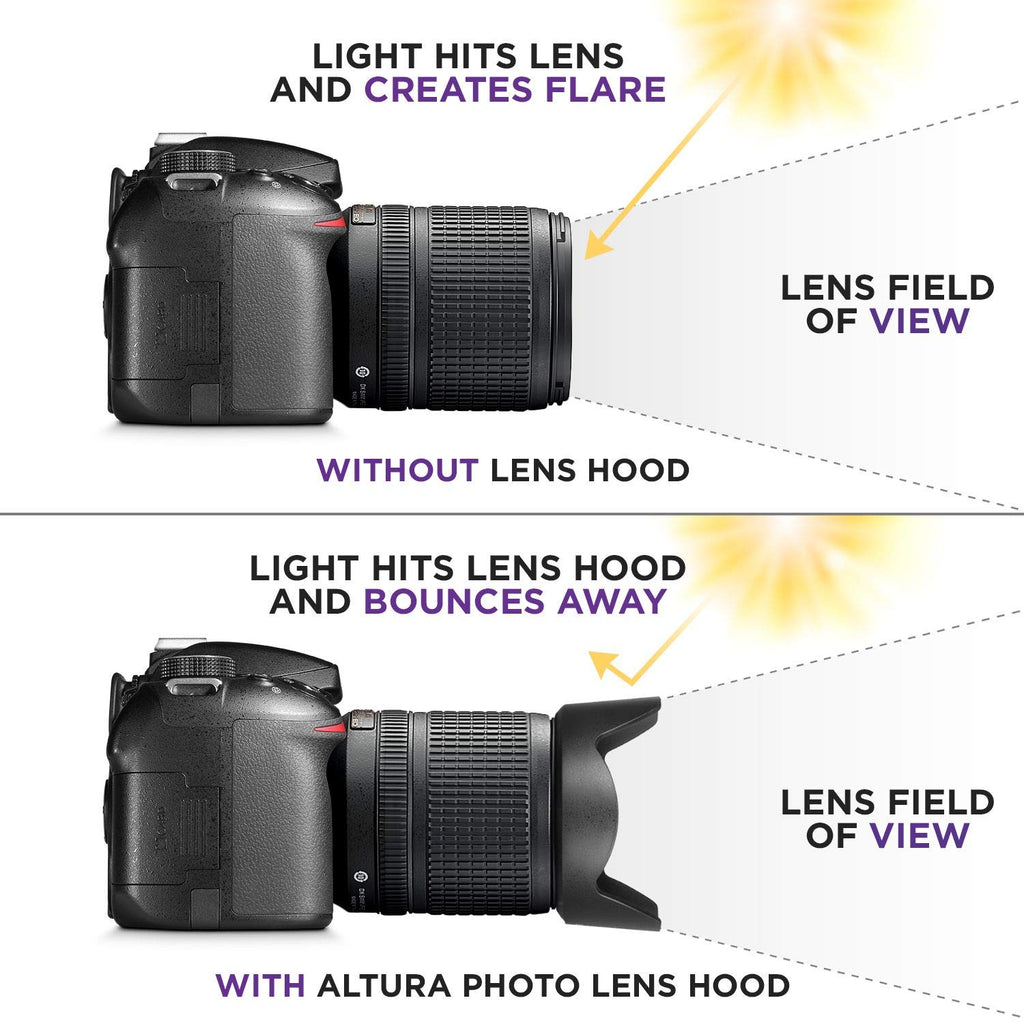 HIFFIN® Lens Hood HB 32 Lens Hood for N 18-140mm f/3.5-5.6g ED VR /18-135mm f/3.5-5.6g if-ed /18-105mm f/3.5-5.6g ED VR /18-70mm f/3.5-4.5g